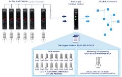 Fieldbus_network